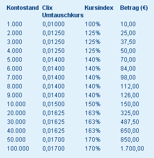 Bonus Euroclix