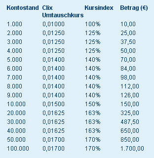 Euroclix